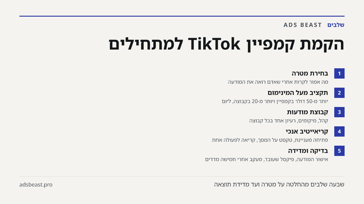 הקמת קמפיין TikTok למתחילים. בחירת מטרה: מה אמור לקרות אחרי שאדם רואה את המודעה; תקציב מעל המינימום: יותר מ-50 דולר בקמפיין ויותר מ-20 בקבוצה, ליום; קבוצת מודעות: קהל, מיקומים, רעיון אחד בכל קבוצה; קריאייטיב אנכי: פתיחה מעניינת, טקסט על המסך, קריאה לפעולה אחת; בדיקה ומדידה: אישור המודעה, פיקסל שעובד