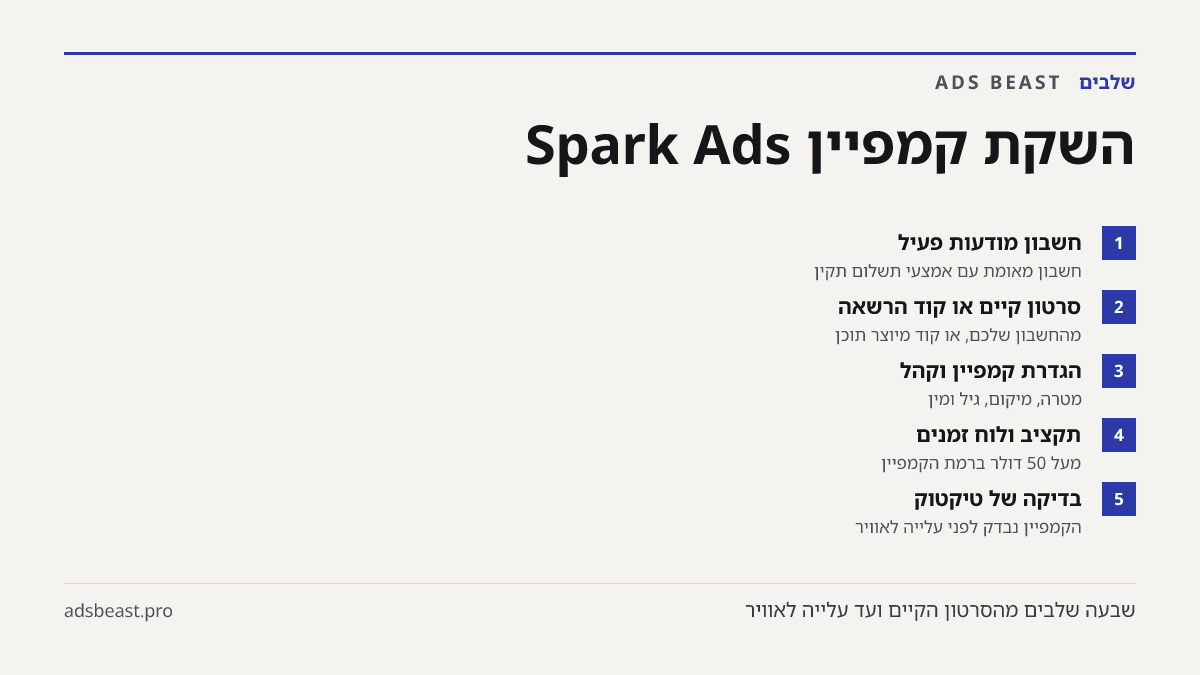 השקת קמפיין Spark Ads. חשבון מודעות פעיל: חשבון מאומת עם אמצעי תשלום תקין; סרטון קיים או קוד הרשאה: מהחשבון שלכם, או קוד מיוצר תוכן; הגדרת קמפיין וקהל: מטרה, מיקום, גיל ומין; תקציב ולוח זמנים: מעל 50 דולר ברמת הקמפיין; בדיקה של טיקטוק: הקמפיין נבדק לפני עלייה לאוויר