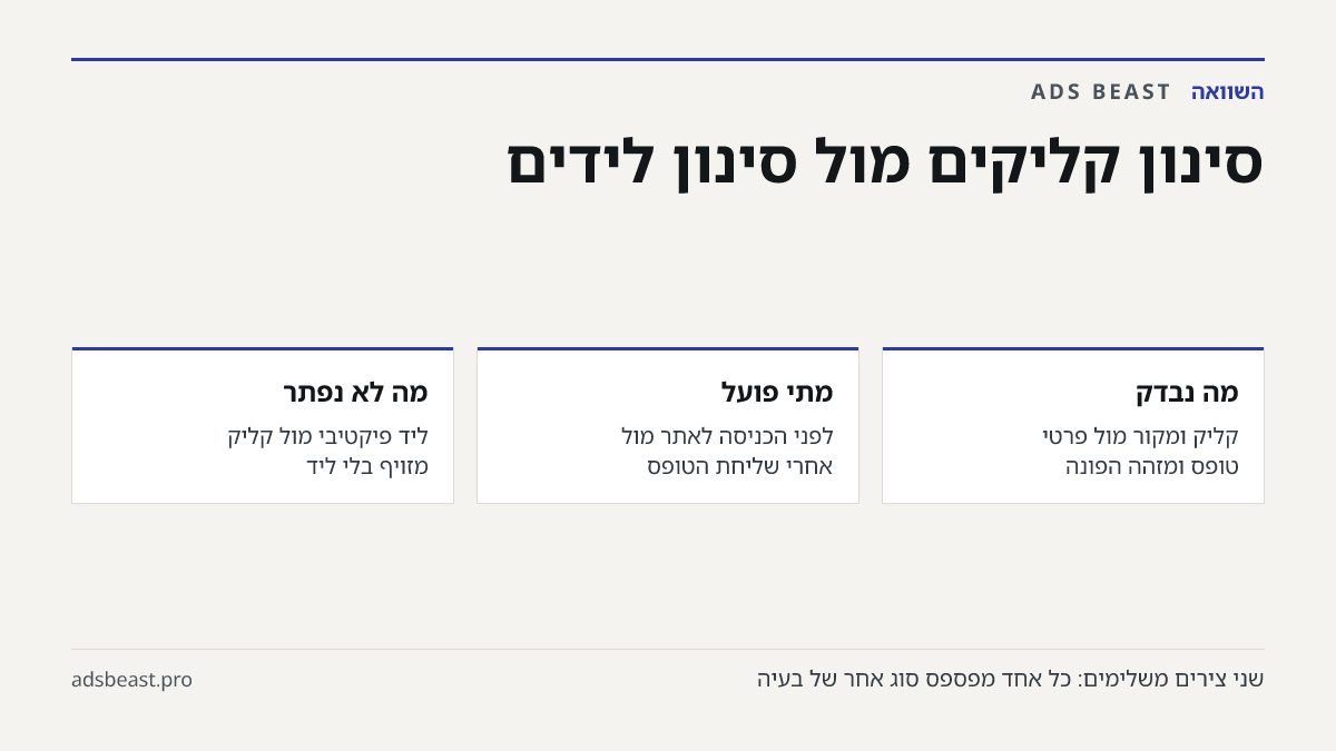 סינון קליקים מול סינון לידים. מה נבדק: קליק ומקור מול פרטי טופס ומזהה הפונה; מתי פועל: לפני הכניסה לאתר מול אחרי שליחת הטופס; מה לא נפתר: ליד פיקטיבי מול קליק מזויף בלי ליד