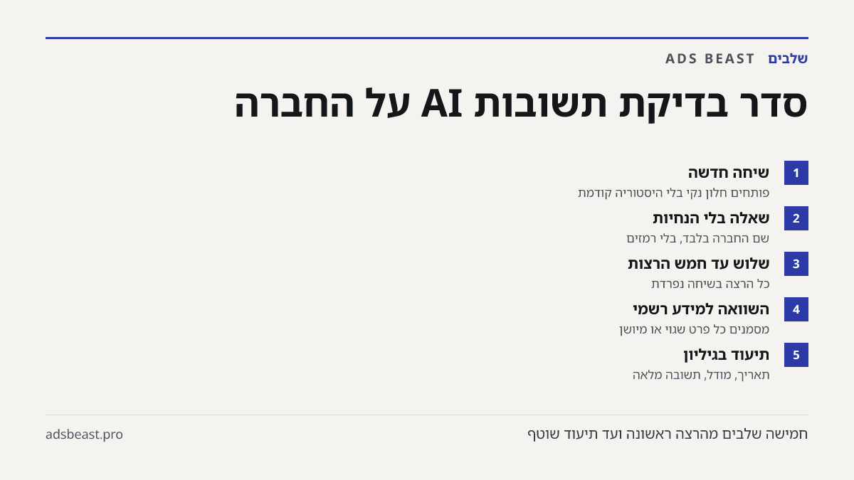 סדר בדיקת תשובות AI על החברה. שיחה חדשה: פותחים חלון נקי בלי היסטוריה קודמת; שאלה בלי הנחיות: שם החברה בלבד, בלי רמזים; שלוש עד חמש הרצות: כל הרצה בשיחה נפרדת; השוואה למידע רשמי: מסמנים כל פרט שגוי או מיושן; תיעוד בגיליון: תאריך, מודל, תשובה מלאה