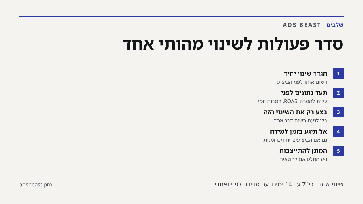 סדר פעולות לשינוי מהותי אחד. הגדר שינוי יחיד: רשום אותו לפני הביצוע; תעד נתונים לפני: עלות להמרה, ROAS, המרות יומי; בצע רק את השינוי הזה: בלי לגעת בשום דבר אחר; אל תיגע בזמן למידה: גם אם הביצועים יורדים זמנית; המתן להתייצבות: ואז החלט אם להשאיר