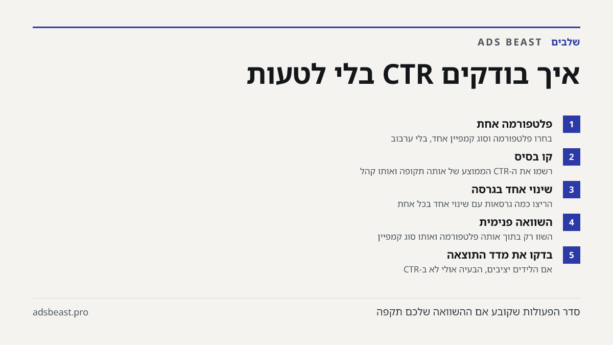 איך בודקים CTR בלי לטעות. פלטפורמה אחת: בחרו פלטפורמה וסוג קמפיין אחד, בלי ערבוב; קו בסיס: רשמו את ה-CTR הממוצע של אותה תקופה ואותו קהל; שינוי אחד בגרסה: הריצו כמה גרסאות עם שינוי אחד בכל אחת; השוואה פנימית: השוו רק בתוך אותה פלטפורמה ואותו סוג קמפיין; בדקו את מדד התוצאה: אם הלידים יציבים, הבעיה אול