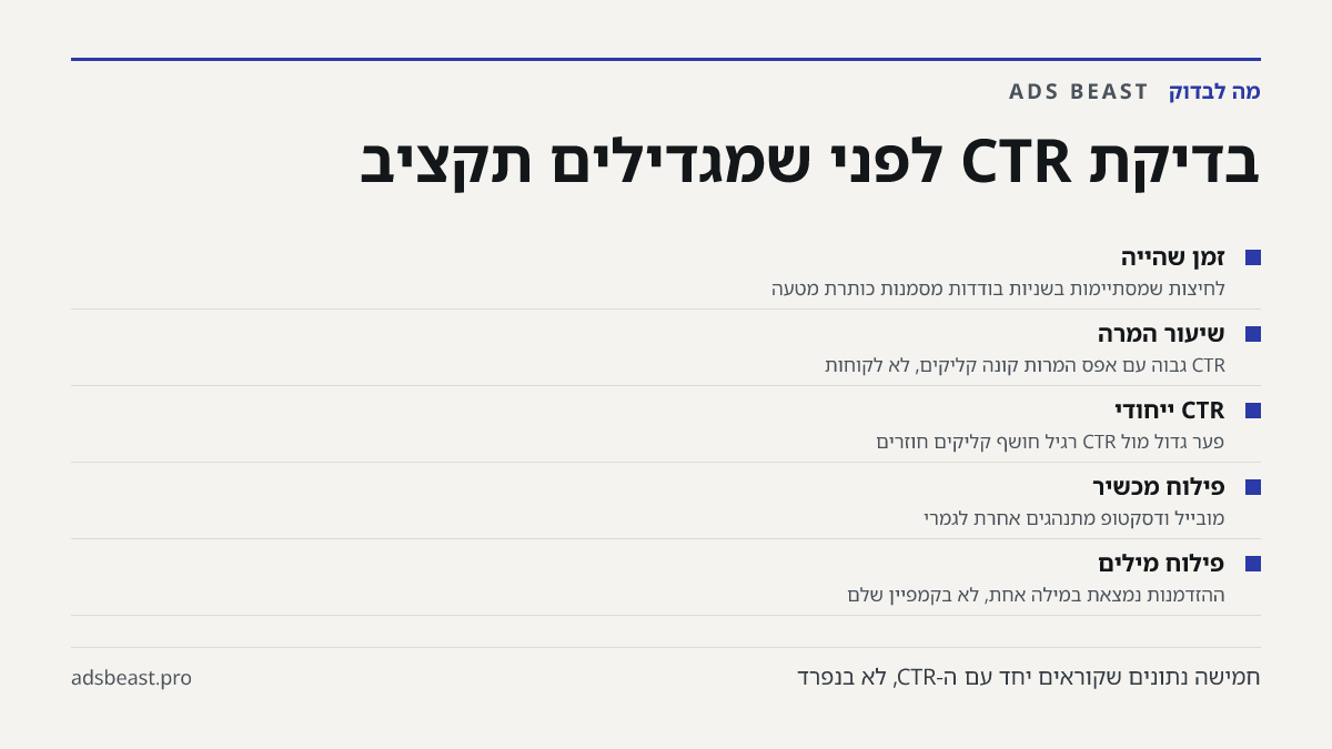 בדיקת CTR לפני שמגדילים תקציב. זמן שהייה: לחיצות שמסתיימות בשניות בודדות מסמנות כותרת מטעה; שיעור המרה: CTR גבוה עם אפס המרות קונה קליקים, לא לקוחות; CTR ייחודי: פער גדול מול CTR רגיל חושף קליקים חוזרים; פילוח מכשיר: מובייל ודסקטופ מתנהגים אחרת לגמרי; פילוח מילים: ההזדמנות נמצאת במילה אחת, לא בקמפיי