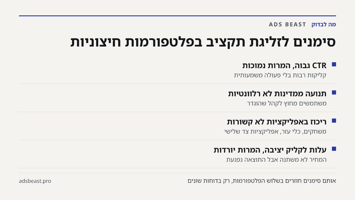 סימנים לזליגת תקציב בפלטפורמות חיצוניות. CTR גבוה, המרות נמוכות: קליקות רבות בלי פעולה משמעותית; תנועה ממדינות לא רלוונטיות: משתמשים מחוץ לקהל שהוגדר; ריכוז באפליקציות לא קשורות: משחקים, כלי עזר, אפליקציות צד שלישי; עלות לקליק יציבה, המרות יורדות: המחיר לא משתנה אבל התוצאה נפגעת