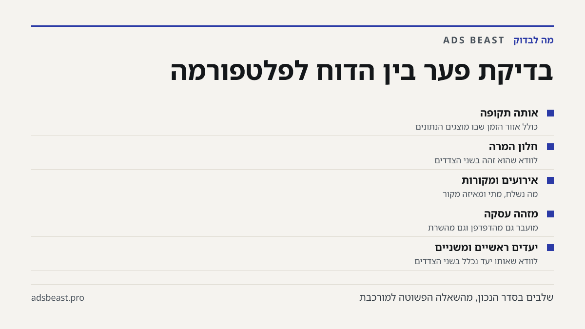 בדיקת פער בין הדוח לפלטפורמה. אותה תקופה: כולל אזור הזמן שבו מוצגים הנתונים; חלון המרה: לוודא שהוא זהה בשני הצדדים; אירועים ומקורות: מה נשלח, מתי ומאיזה מקור; מזהה עסקה: מועבר גם מהדפדפן וגם מהשרת; יעדים ראשיים ומשניים: לוודא שאותו יעד נכלל בשני הצדדים
