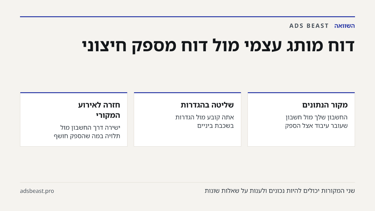 דוח מותג עצמי מול דוח מספק חיצוני. מקור הנתונים: החשבון שלך מול חשבון שעובר עיבוד אצל הספק; שליטה בהגדרות: אתה קובע מול הגדרות בשכבת ביניים; חזרה לאירוע המקורי: ישירה דרך החשבון מול תלויה במה שהספק חושף