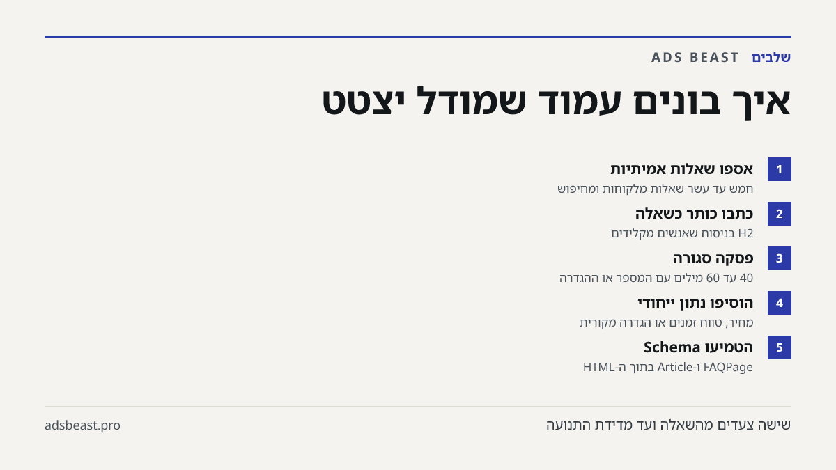 איך בונים עמוד שמודל יצטט. אספו שאלות אמיתיות: חמש עד עשר שאלות מלקוחות ומחיפוש; כתבו כותר כשאלה: H2 בניסוח שאנשים מקלידים; פסקה סגורה: 40 עד 60 מילים עם המספר או ההגדרה; הוסיפו נתון ייחודי: מחיר, טווח זמנים או הגדרה מקורית; הטמיעו Schema: FAQPage ו-Article בתוך ה-HTML