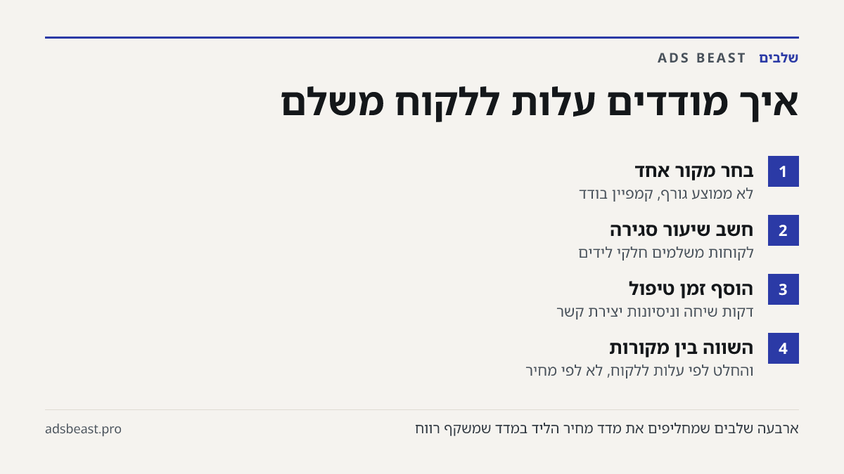 איך מודדים עלות ללקוח משלם. בחר מקור אחד: לא ממוצע גורף, קמפיין בודד; חשב שיעור סגירה: לקוחות משלמים חלקי לידים; הוסף זמן טיפול: דקות שיחה וניסיונות יצירת קשר; השווה בין מקורות: והחלט לפי עלות ללקוח, לא לפי מחיר