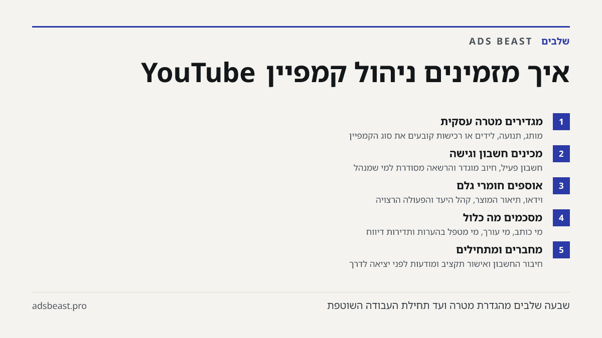איך מזמינים ניהול קמפיין YouTube. מגדירים מטרה עסקית: מותג, תנועה, לידים או רכישות קובעים את סוג הקמפיין; מכינים חשבון וגישה: חשבון פעיל, חיוב מוגדר והרשאה מסודרת למי שמנהל; אוספים חומרי גלם: וידאו, תיאור המוצר, קהל היעד והפעולה הרצויה; מסכמים מה כלול: מי כותב, מי עורך, מי מטפל בהערות ותדירות דיווח;