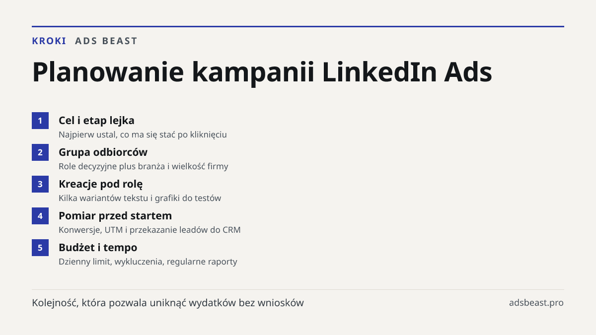 Planowanie kampanii LinkedIn Ads. Cel i etap lejka: Najpierw ustal, co ma się stać po kliknięciu; Grupa odbiorców: Role decyzyjne plus branża i wielkość firmy; Kreacje pod rolę: Kilka wariantów tekstu i grafiki do testów; Pomiar przed startem: Konwersje, UTM i przekazanie leadów do CRM; Budżet i tem