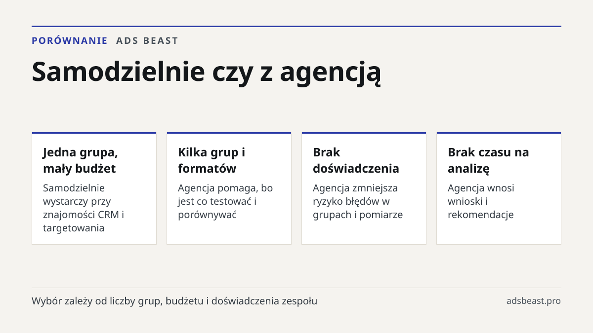 Samodzielnie czy z agencją. Jedna grupa, mały budżet: Samodzielnie wystarczy przy znajomości CRM i targetowania; Kilka grup i formatów: Agencja pomaga, bo jest co testować i porównywać; Brak doświadczenia: Agencja zmniejsza ryzyko błędów w grupach i pomiarze; Brak czasu na analizę: Agencja wnosi wni