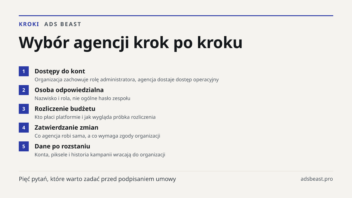Wybór agencji krok po kroku. Dostępy do kont: Organizacja zachowuje rolę administratora, agencja dostaje dostęp operacyjny; Osoba odpowiedzialna: Nazwisko i rola, nie ogólne hasło zespołu; Rozliczenie budżetu: Kto płaci platformie i jak wygląda próbka rozliczenia; Zatwierdzanie zmian: Co agencja rob