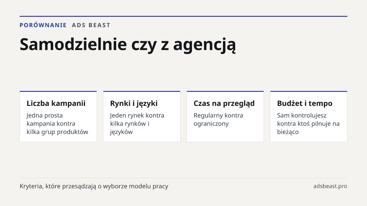 Samodzielnie czy z agencją. Liczba kampanii: Jedna prosta kampania kontra kilka grup produktów; Rynki i języki: Jeden rynek kontra kilka rynków i języków; Czas na przegląd: Regularny kontra ograniczony; Budżet i tempo: Sam kontrolujesz kontra ktoś pilnuje na bieżąco