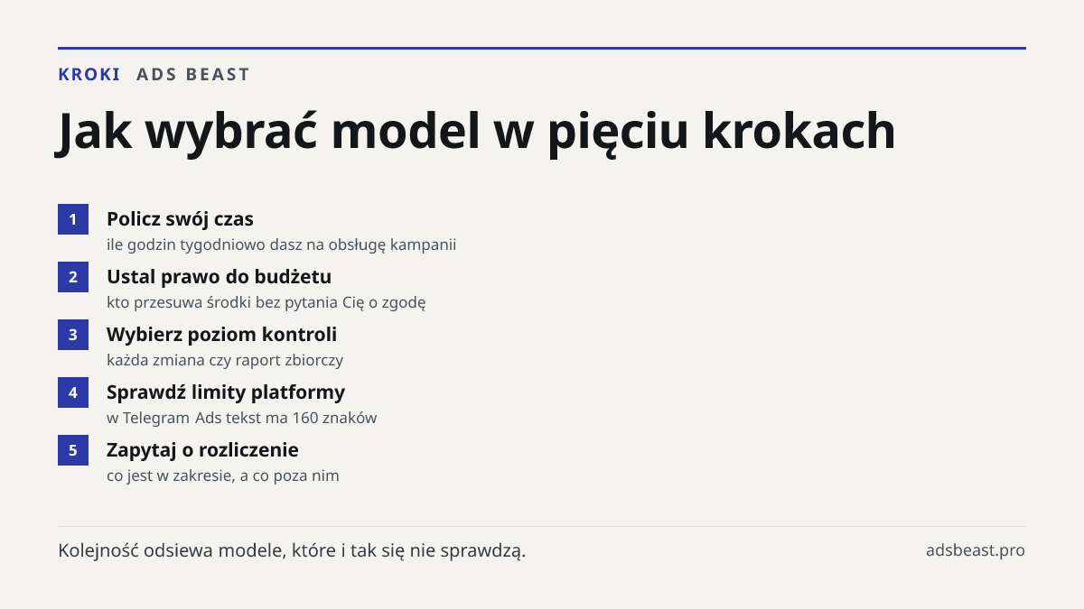 Jak wybrać model w pięciu krokach. Policz swój czas: ile godzin tygodniowo dasz na obsługę kampanii; Ustal prawo do budżetu: kto przesuwa środki bez pytania Cię o zgodę; Wybierz poziom kontroli: każda zmiana czy raport zbiorczy; Sprawdź limity platformy: w Telegram Ads tekst ma 160 znaków; Zapytaj o