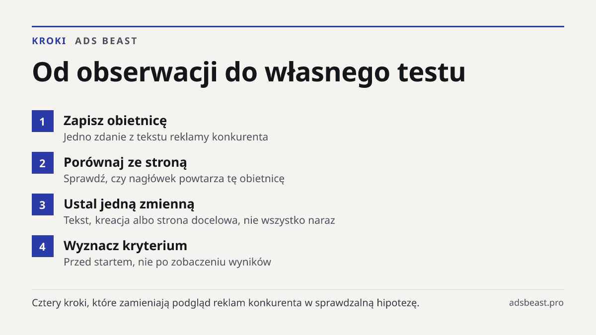 Od obserwacji do własnego testu. Zapisz obietnicę: Jedno zdanie z tekstu reklamy konkurenta; Porównaj ze stroną: Sprawdź, czy nagłówek powtarza tę obietnicę; Ustal jedną zmienną: Tekst, kreacja albo strona docelowa, nie wszystko naraz; Wyznacz kryterium: Przed startem, nie po zobaczeniu wyników