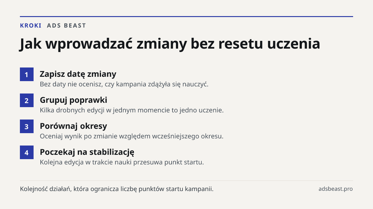 Jak wprowadzać zmiany bez resetu uczenia. Zapisz datę zmiany: Bez daty nie ocenisz, czy kampania zdążyła się nauczyć.; Grupuj poprawki: Kilka drobnych edycji w jednym momencie to jedno uczenie.; Porównaj okresy: Oceniaj wynik po zmianie względem wcześniejszego okresu.; Poczekaj na stabilizację: Kole