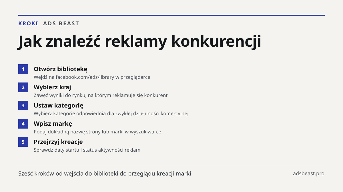 Jak znaleźć reklamy konkurencji. Otwórz bibliotekę: Wejdź na facebook.com/ads/library w przeglądarce; Wybierz kraj: Zawęź wyniki do rynku, na którym reklamuje się konkurent; Ustaw kategorię: Wybierz kategorię odpowiednią dla zwykłej działalności komercyjnej; Wpisz markę: Podaj dokładną nazwę strony 