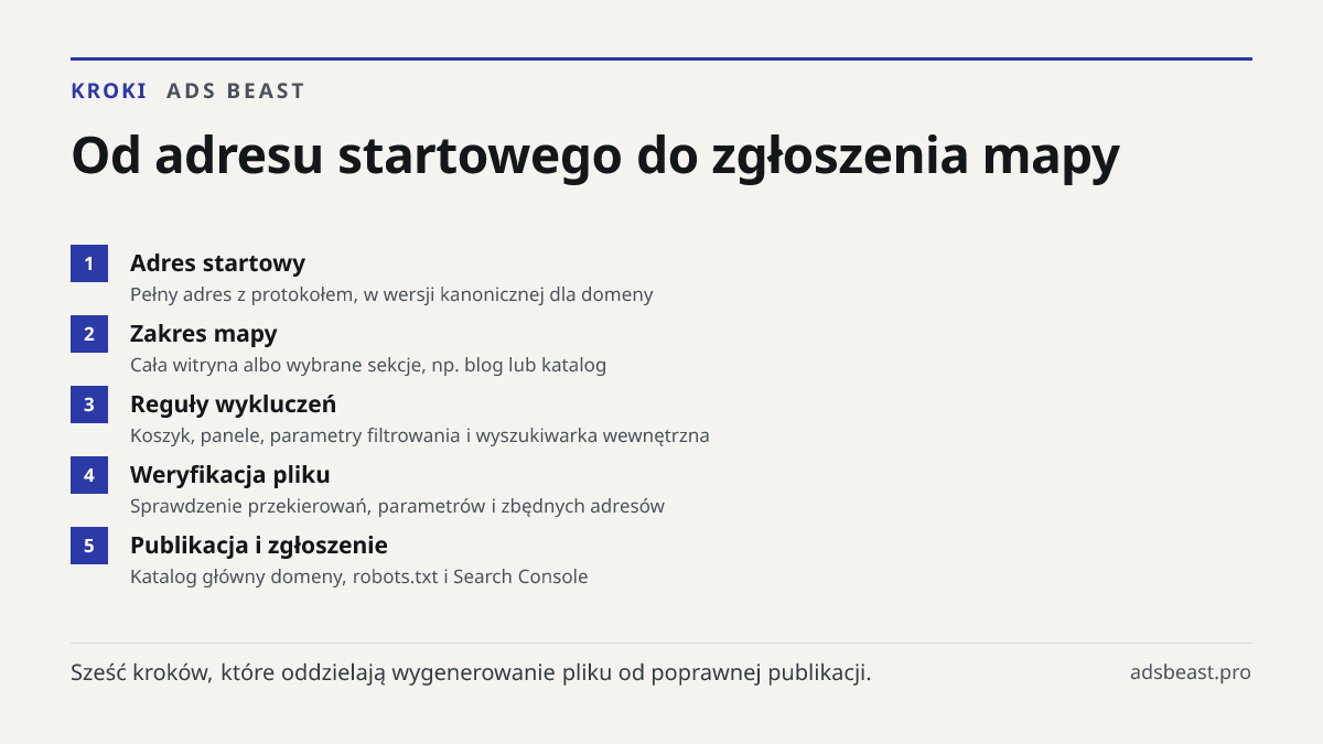 Od adresu startowego do zgłoszenia mapy. Adres startowy: Pełny adres z protokołem, w wersji kanonicznej dla domeny; Zakres mapy: Cała witryna albo wybrane sekcje, np. blog lub katalog; Reguły wykluczeń: Koszyk, panele, parametry filtrowania i wyszukiwarka wewnętrzna; Weryfikacja pliku: Sprawdzenie p