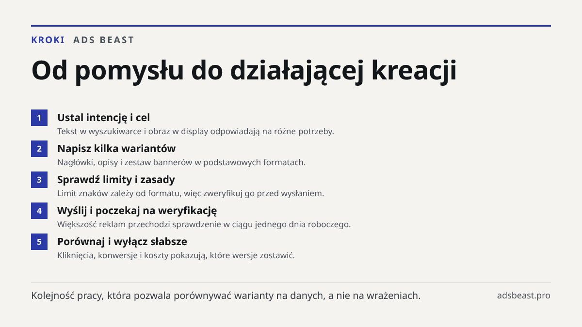 Od pomysłu do działającej kreacji. Ustal intencję i cel: Tekst w wyszukiwarce i obraz w display odpowiadają na różne potrzeby.; Napisz kilka wariantów: Nagłówki, opisy i zestaw bannerów w podstawowych formatach.; Sprawdź limity i zasady: Limit znaków zależy od formatu, więc zweryfikuj go przed wysła