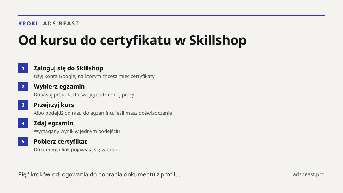 Od kursu do certyfikatu w Skillshop. Zaloguj się do Skillshop: Użyj konta Google, na którym chcesz mieć certyfikaty; Wybierz egzamin: Dopasuj produkt do swojej codziennej pracy; Przejrzyj kurs: Albo podejdź od razu do egzaminu, jeśli masz doświadczenie; Zdaj egzamin: Wymagany wynik w jednym podejści