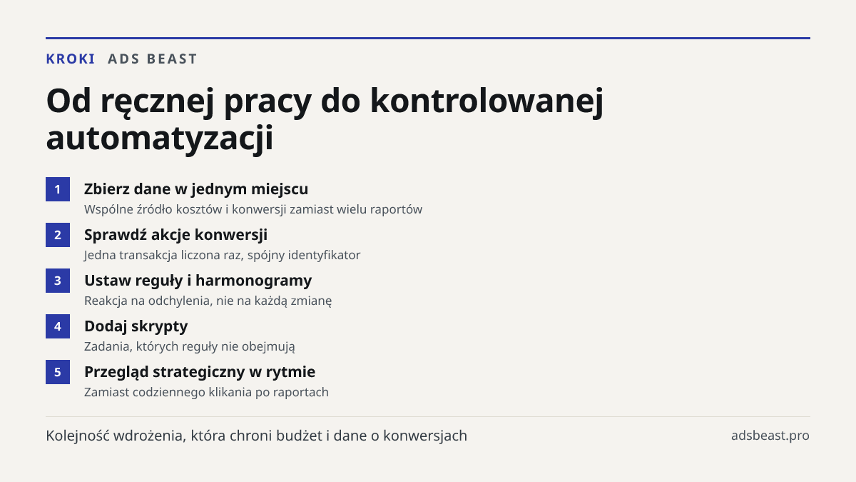 Od ręcznej pracy do kontrolowanej automatyzacji. Zbierz dane w jednym miejscu: Wspólne źródło kosztów i konwersji zamiast wielu raportów; Sprawdź akcje konwersji: Jedna transakcja liczona raz, spójny identyfikator; Ustaw reguły i harmonogramy: Reakcja na odchylenia, nie na każdą zmianę; Dodaj skrypt
