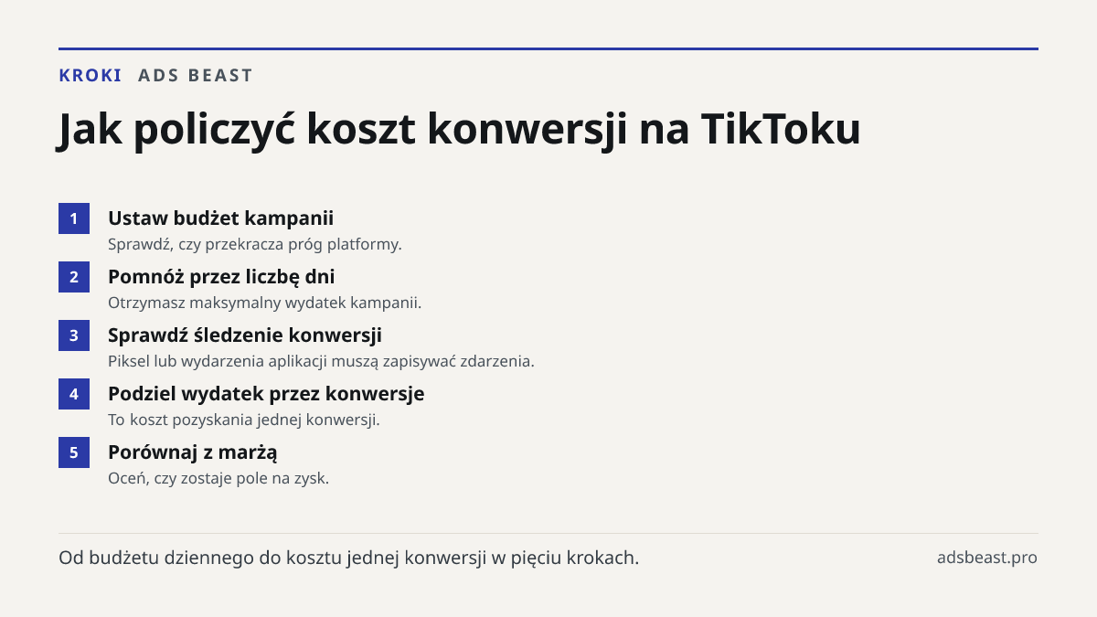 Jak policzyć koszt konwersji na TikToku. Ustaw budżet kampanii: Sprawdź, czy przekracza próg platformy.; Pomnóż przez liczbę dni: Otrzymasz maksymalny wydatek kampanii.; Sprawdź śledzenie konwersji: Piksel lub wydarzenia aplikacji muszą zapisywać zdarzenia.; Podziel wydatek przez konwersje: To koszt