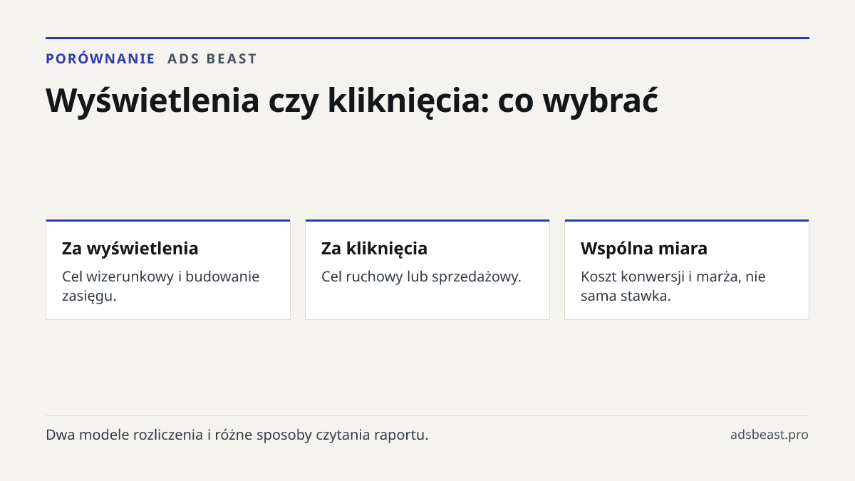 Wyświetlenia czy kliknięcia: co wybrać. Za wyświetlenia: Cel wizerunkowy i budowanie zasięgu.; Za kliknięcia: Cel ruchowy lub sprzedażowy.; Wspólna miara: Koszt konwersji i marża, nie sama stawka.