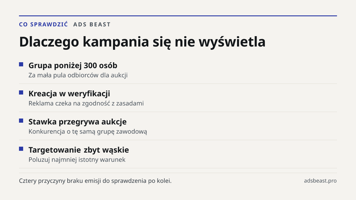 Dlaczego kampania się nie wyświetla. Grupa poniżej 300 osób: Za mała pula odbiorców dla aukcji; Kreacja w weryfikacji: Reklama czeka na zgodność z zasadami; Stawka przegrywa aukcje: Konkurencja o tę samą grupę zawodową; Targetowanie zbyt wąskie: Poluzuj najmniej istotny warunek