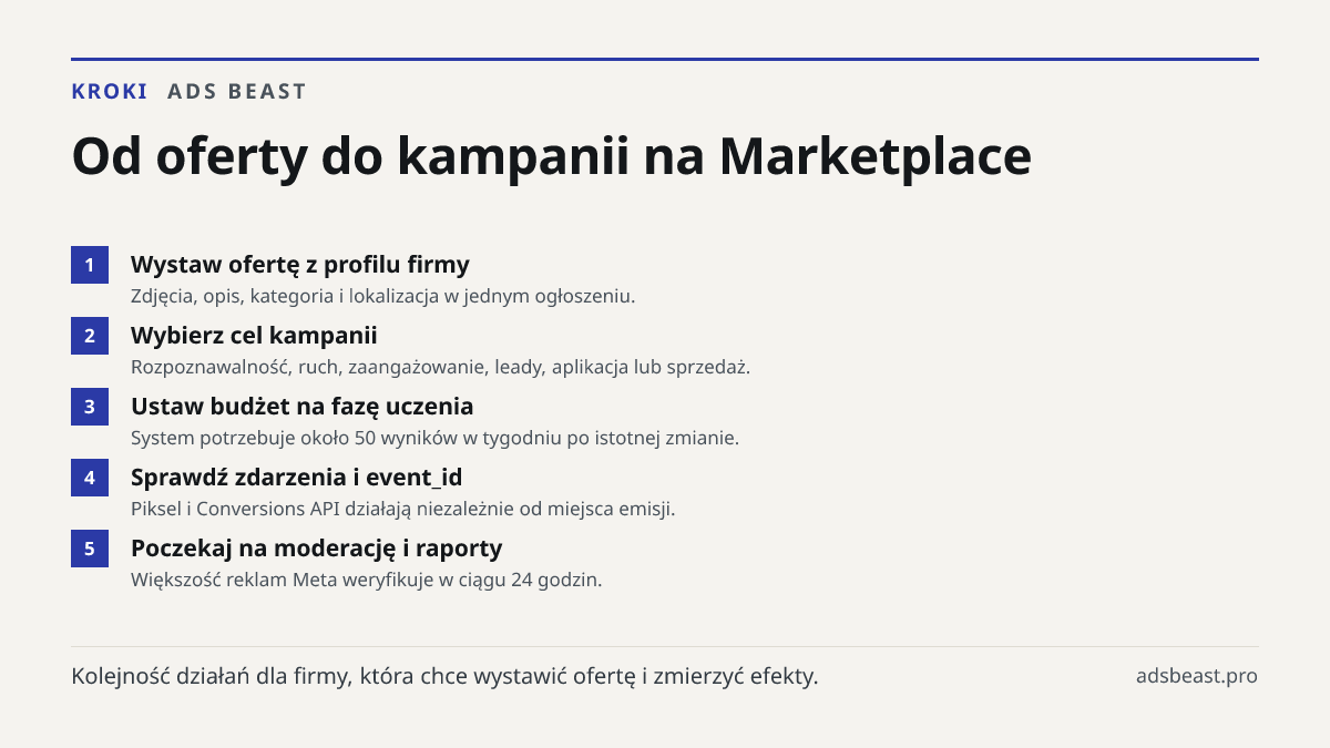 Od oferty do kampanii na Marketplace. Wystaw ofertę z profilu firmy: Zdjęcia, opis, kategoria i lokalizacja w jednym ogłoszeniu.; Wybierz cel kampanii: Rozpoznawalność, ruch, zaangażowanie, leady, aplikacja lub sprzedaż.; Ustaw budżet na fazę uczenia: System potrzebuje około 50 wyników w tygodniu po