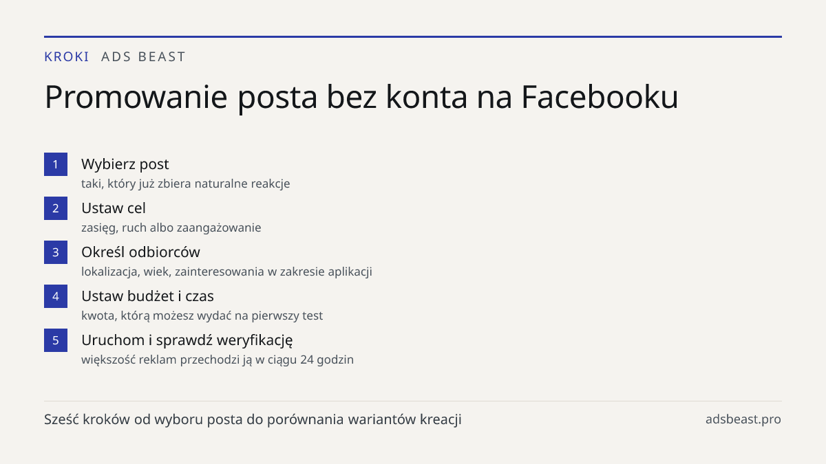 Promowanie posta bez konta na Facebooku. Wybierz post: taki, który już zbiera naturalne reakcje; Ustaw cel: zasięg, ruch albo zaangażowanie; Określ odbiorców: lokalizacja, wiek, zainteresowania w zakresie aplikacji; Ustaw budżet i czas: kwota, którą możesz wydać na pierwszy test; Uruchom i sprawdź w