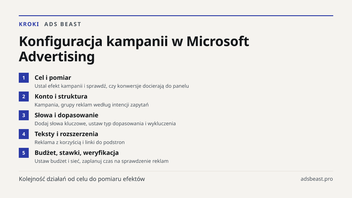 Konfiguracja kampanii w Microsoft Advertising. Cel i pomiar: Ustal efekt kampanii i sprawdź, czy konwersje docierają do panelu; Konto i struktura: Kampania, grupy reklam według intencji zapytań; Słowa i dopasowanie: Dodaj słowa kluczowe, ustaw typ dopasowania i wykluczenia; Teksty i rozszerzenia: Re