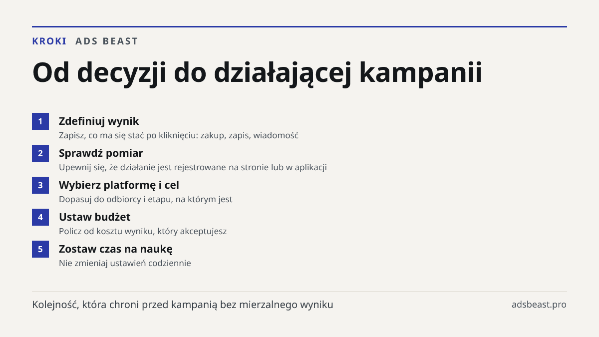 Od decyzji do działającej kampanii. Zdefiniuj wynik: Zapisz, co ma się stać po kliknięciu: zakup, zapis, wiadomość; Sprawdź pomiar: Upewnij się, że działanie jest rejestrowane na stronie lub w aplikacji; Wybierz platformę i cel: Dopasuj do odbiorcy i etapu, na którym jest; Ustaw budżet: Policz od ko