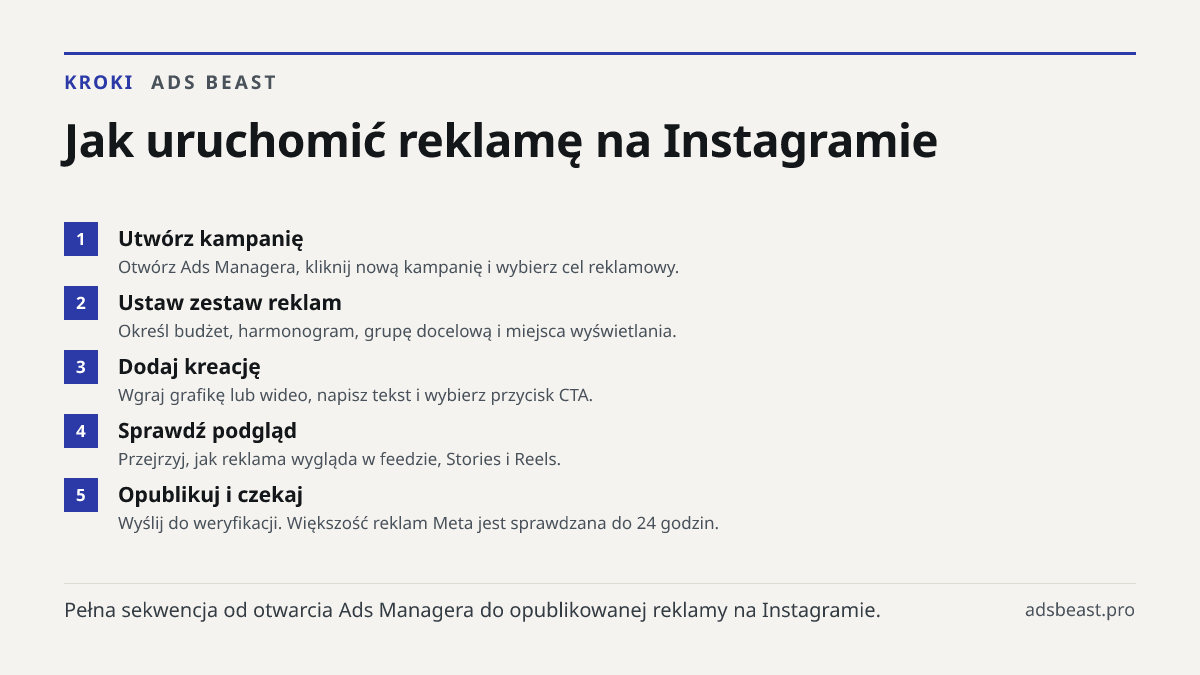 Jak uruchomić reklamę na Instagramie. Utwórz kampanię: Otwórz Ads Managera, kliknij nową kampanię i wybierz cel reklamowy.; Ustaw zestaw reklam: Określ budżet, harmonogram, grupę docelową i miejsca wyświetlania.; Dodaj kreację: Wgraj grafikę lub wideo, napisz tekst i wybierz przycisk CTA.; Sprawdź p