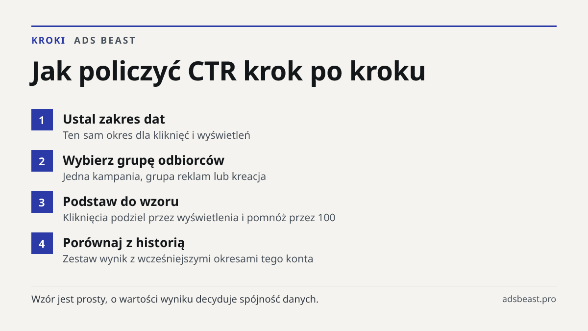 Jak policzyć CTR krok po kroku. Ustal zakres dat: Ten sam okres dla kliknięć i wyświetleń; Wybierz grupę odbiorców: Jedna kampania, grupa reklam lub kreacja; Podstaw do wzoru: Kliknięcia podziel przez wyświetlenia i pomnóż przez 100; Porównaj z historią: Zestaw wynik z wcześniejszymi okresami tego k
