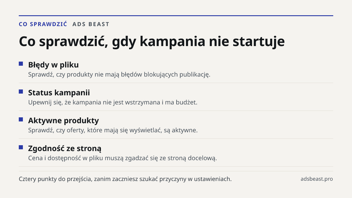 Co sprawdzić, gdy kampania nie startuje. Błędy w pliku: Sprawdź, czy produkty nie mają błędów blokujących publikację.; Status kampanii: Upewnij się, że kampania nie jest wstrzymana i ma budżet.; Aktywne produkty: Sprawdź, czy oferty, które mają się wyświetlać, są aktywne.; Zgodność ze stroną: Cena i
