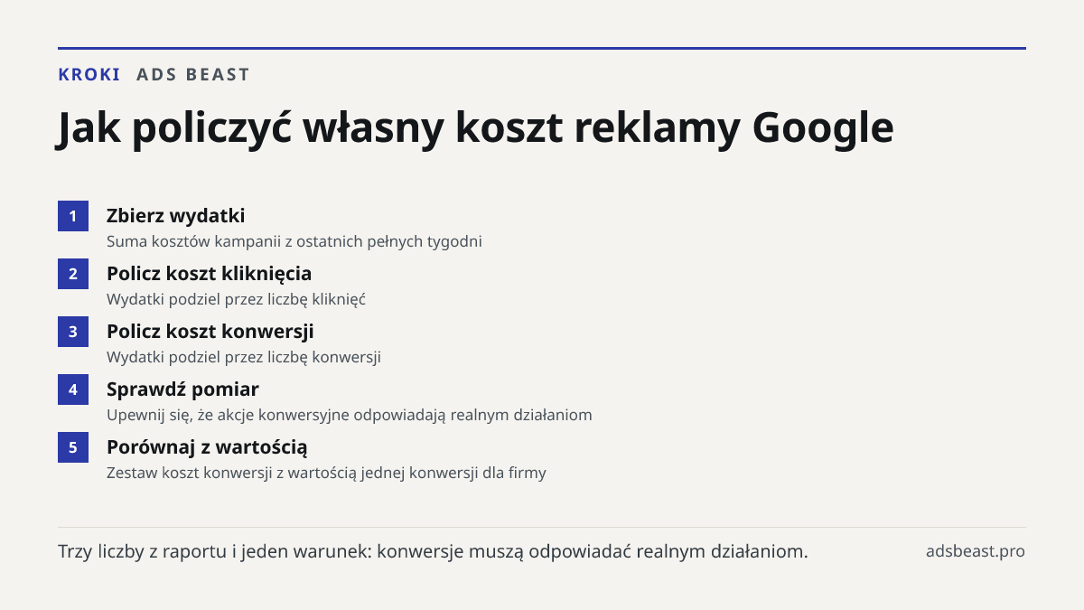 Jak policzyć własny koszt reklamy Google. Zbierz wydatki: Suma kosztów kampanii z ostatnich pełnych tygodni; Policz koszt kliknięcia: Wydatki podziel przez liczbę kliknięć; Policz koszt konwersji: Wydatki podziel przez liczbę konwersji; Sprawdź pomiar: Upewnij się, że akcje konwersyjne odpowiadają r