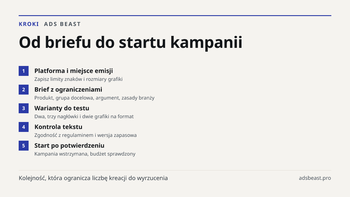 Od briefu do startu kampanii. Platforma i miejsce emisji: Zapisz limity znaków i rozmiary grafiki; Brief z ograniczeniami: Produkt, grupa docelowa, argument, zasady branży; Warianty do testu: Dwa, trzy nagłówki i dwie grafiki na format; Kontrola tekstu: Zgodność z regulaminem i wersja zapasowa; Star