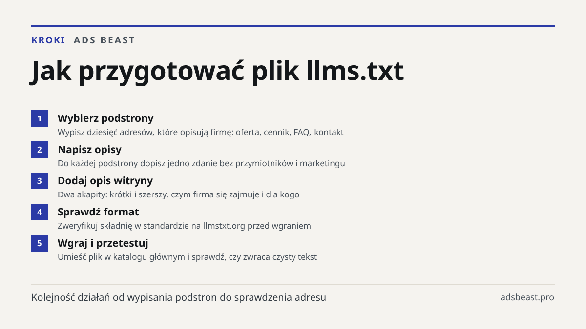 Jak przygotować plik llms.txt. Wybierz podstrony: Wypisz dziesięć adresów, które opisują firmę: oferta, cennik, FAQ, kontakt; Napisz opisy: Do każdej podstrony dopisz jedno zdanie bez przymiotników i marketingu; Dodaj opis witryny: Dwa akapity: krótki i szerszy, czym firma się zajmuje i dla kogo; Sp