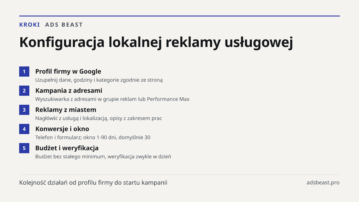 Konfiguracja lokalnej reklamy usługowej. Profil firmy w Google: Uzupełnij dane, godziny i kategorie zgodnie ze stroną; Kampania z adresami: Wyszukiwarka z adresami w grupie reklam lub Performance Max; Reklamy z miastem: Nagłówki z usługą i lokalizacją, opisy z zakresem prac; Konwersje i okno: Telefo