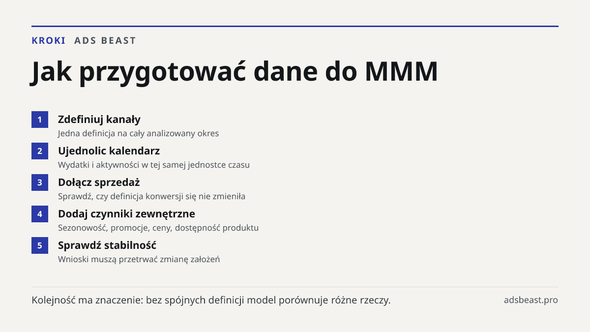 Jak przygotować dane do MMM. Zdefiniuj kanały: Jedna definicja na cały analizowany okres; Ujednolic kalendarz: Wydatki i aktywności w tej samej jednostce czasu; Dołącz sprzedaż: Sprawdź, czy definicja konwersji się nie zmieniła; Dodaj czynniki zewnętrzne: Sezonowość, promocje, ceny, dostępność produ