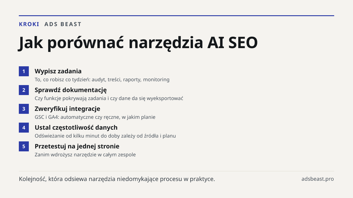Jak porównać narzędzia AI SEO. Wypisz zadania: To, co robisz co tydzień: audyt, treści, raporty, monitoring; Sprawdź dokumentację: Czy funkcje pokrywają zadania i czy dane da się wyeksportować; Zweryfikuj integracje: GSC i GA4: automatyczne czy ręczne, w jakim planie; Ustal częstotliwość danych: Odś