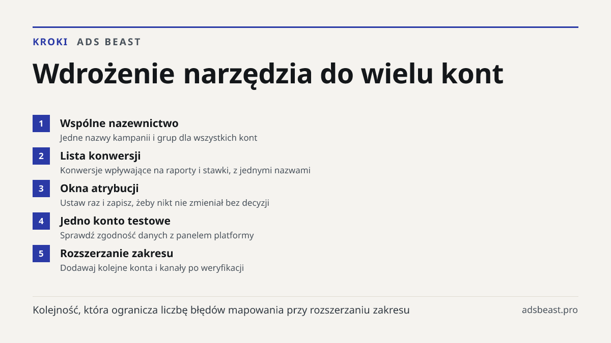 Wdrożenie narzędzia do wielu kont. Wspólne nazewnictwo: Jedne nazwy kampanii i grup dla wszystkich kont; Lista konwersji: Konwersje wpływające na raporty i stawki, z jednymi nazwami; Okna atrybucji: Ustaw raz i zapisz, żeby nikt nie zmieniał bez decyzji; Jedno konto testowe: Sprawdź zgodność danych 