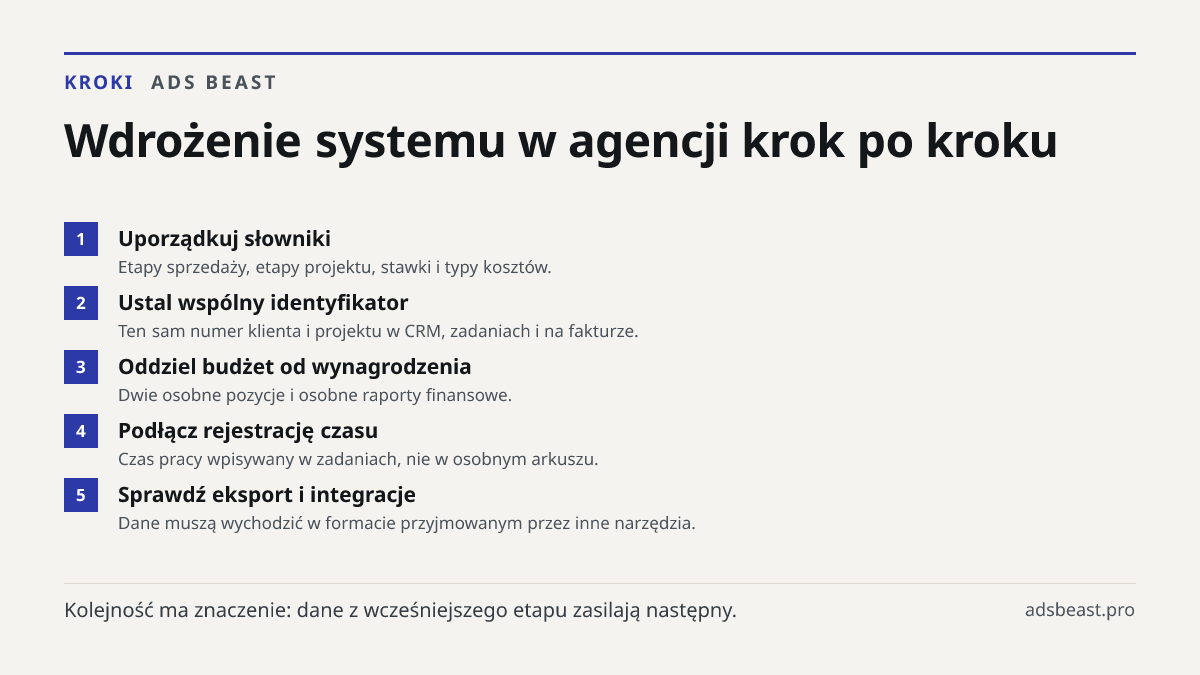 Wdrożenie systemu w agencji krok po kroku. Uporządkuj słowniki: Etapy sprzedaży, etapy projektu, stawki i typy kosztów.; Ustal wspólny identyfikator: Ten sam numer klienta i projektu w CRM, zadaniach i na fakturze.; Oddziel budżet od wynagrodzenia: Dwie osobne pozycje i osobne raporty finansowe.; Po