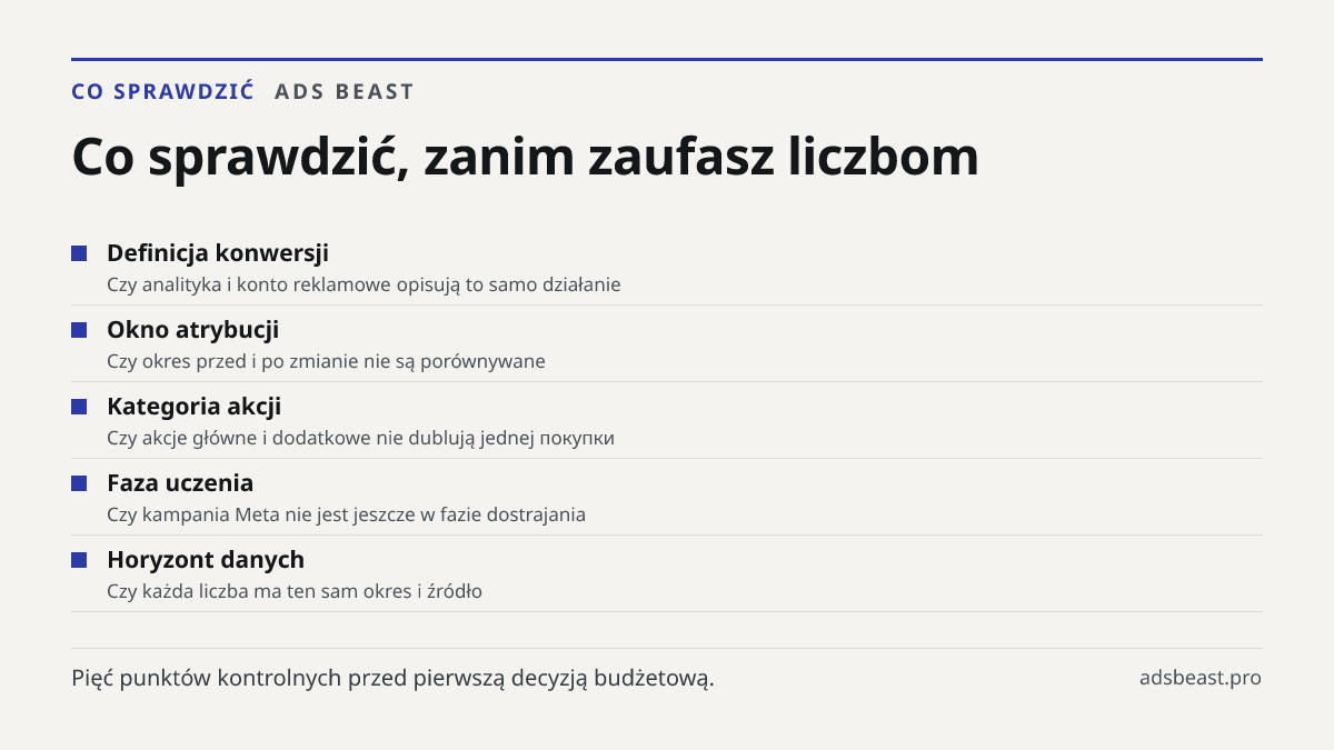 Co sprawdzić, zanim zaufasz liczbom. Definicja konwersji: Czy analityka i konto reklamowe opisują to samo działanie; Okno atrybucji: Czy okres przed i po zmianie nie są porównywane; Kategoria akcji: Czy akcje główne i dodatkowe nie dublują jednej покупки; Faza uczenia: Czy kampania Meta nie jest jes