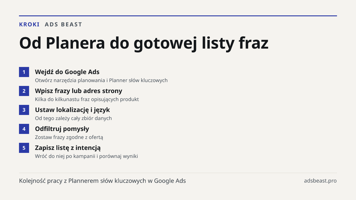 Od Planera do gotowej listy fraz. Wejdź do Google Ads: Otwórz narzędzia planowania i Planner słów kluczowych; Wpisz frazy lub adres strony: Kilka do kilkunastu fraz opisujących produkt; Ustaw lokalizację i język: Od tego zależy cały zbiór danych; Odfiltruj pomysły: Zostaw frazy zgodne z ofertą; Zapi