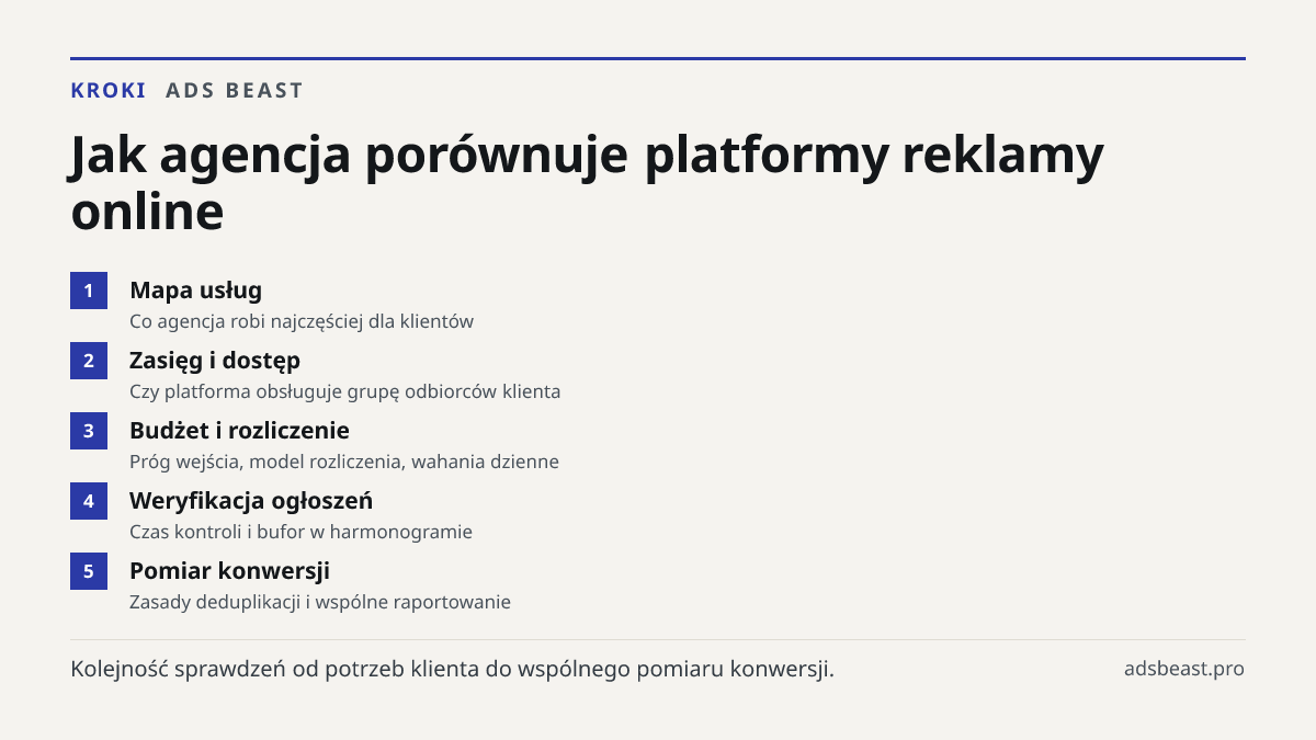 Jak agencja porównuje platformy reklamy online. Mapa usług: Co agencja robi najczęściej dla klientów; Zasięg i dostęp: Czy platforma obsługuje grupę odbiorców klienta; Budżet i rozliczenie: Próg wejścia, model rozliczenia, wahania dzienne; Weryfikacja ogłoszeń: Czas kontroli i bufor w harmonogramie;