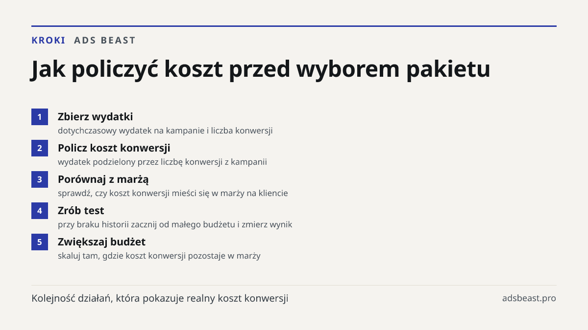 Jak policzyć koszt przed wyborem pakietu. Zbierz wydatki: dotychczasowy wydatek na kampanie i liczba konwersji; Policz koszt konwersji: wydatek podzielony przez liczbę konwersji z kampanii; Porównaj z marżą: sprawdź, czy koszt konwersji mieści się w marży na kliencie; Zrób test: przy braku historii 