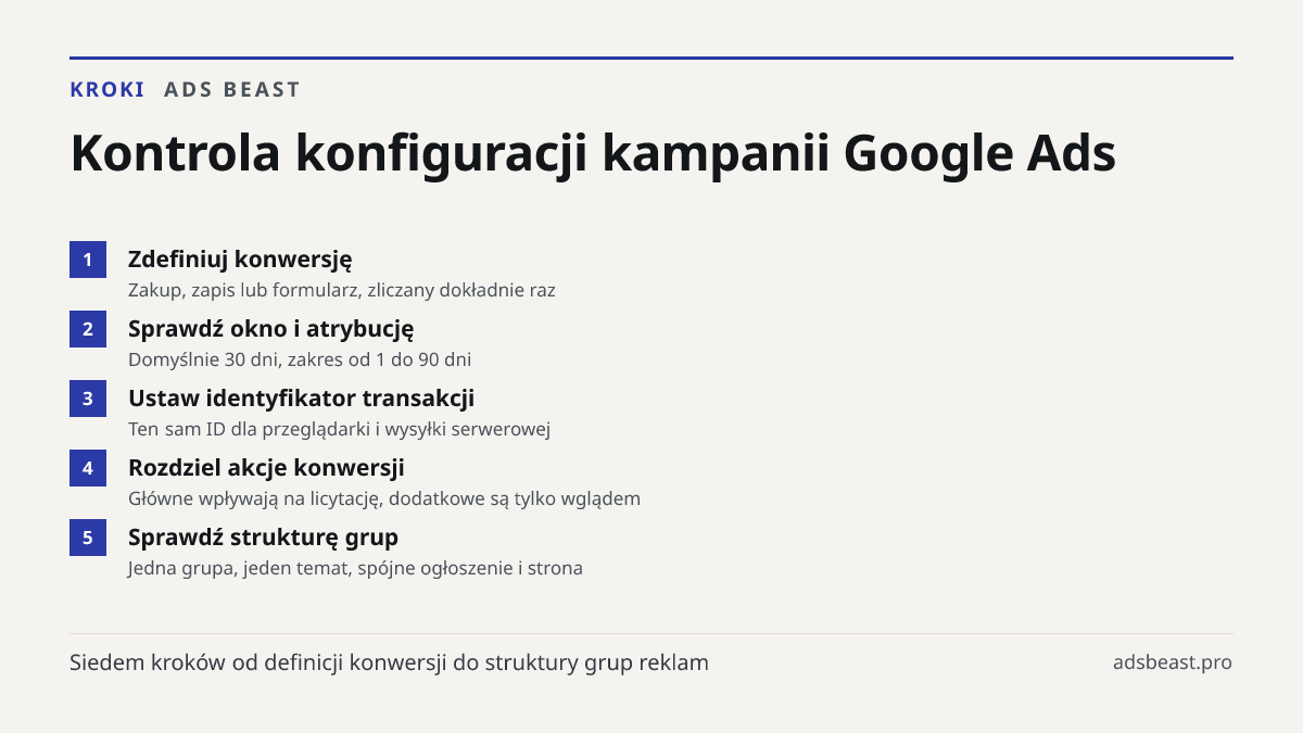 Kontrola konfiguracji kampanii Google Ads. Zdefiniuj konwersję: Zakup, zapis lub formularz, zliczany dokładnie raz; Sprawdź okno i atrybucję: Domyślnie 30 dni, zakres od 1 do 90 dni; Ustaw identyfikator transakcji: Ten sam ID dla przeglądarki i wysyłki serwerowej; Rozdziel akcje konwersji: Główne wp