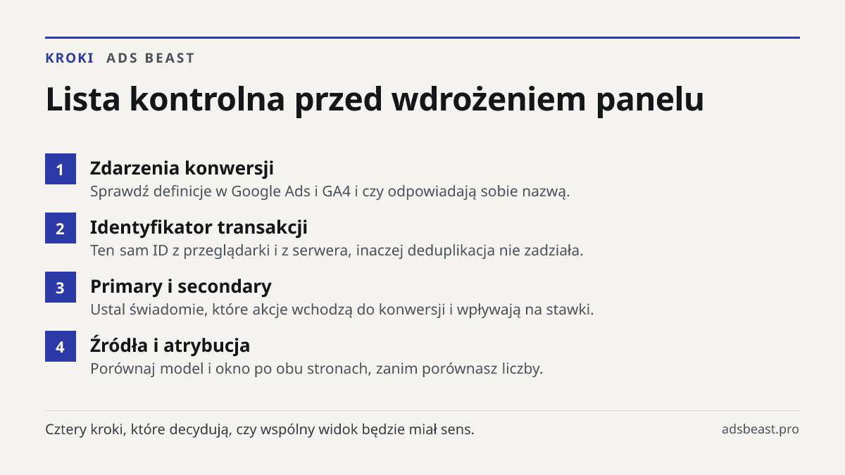 Lista kontrolna przed wdrożeniem panelu. Zdarzenia konwersji: Sprawdź definicje w Google Ads i GA4 i czy odpowiadają sobie nazwą.; Identyfikator transakcji: Ten sam ID z przeglądarki i z serwera, inaczej deduplikacja nie zadziała.; Primary i secondary: Ustal świadomie, które akcje wchodzą do konwers