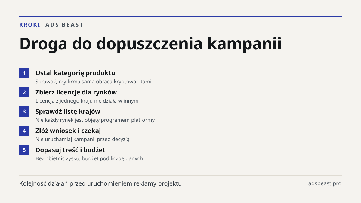 Droga do dopuszczenia kampanii. Ustal kategorię produktu: Sprawdź, czy firma sama obraca kryptowalutami; Zbierz licencje dla rynków: Licencja z jednego kraju nie działa w innym; Sprawdź listę krajów: Nie każdy rynek jest objęty programem platformy; Złóż wniosek i czekaj: Nie uruchamiaj kampanii prze